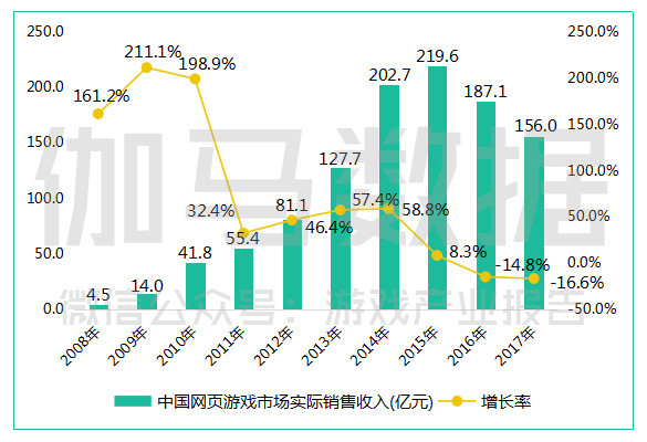 中国游戏占gdp_中国gdp占比图(2)