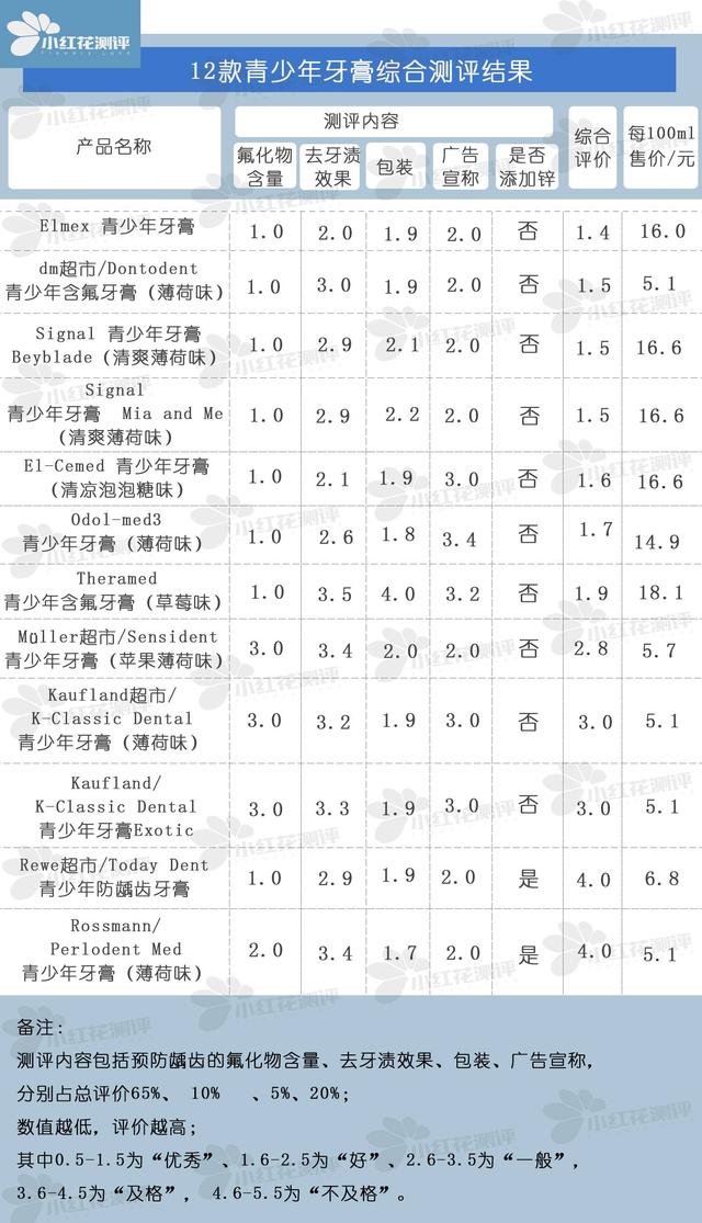 刷牙简谱_刷牙钢琴简谱