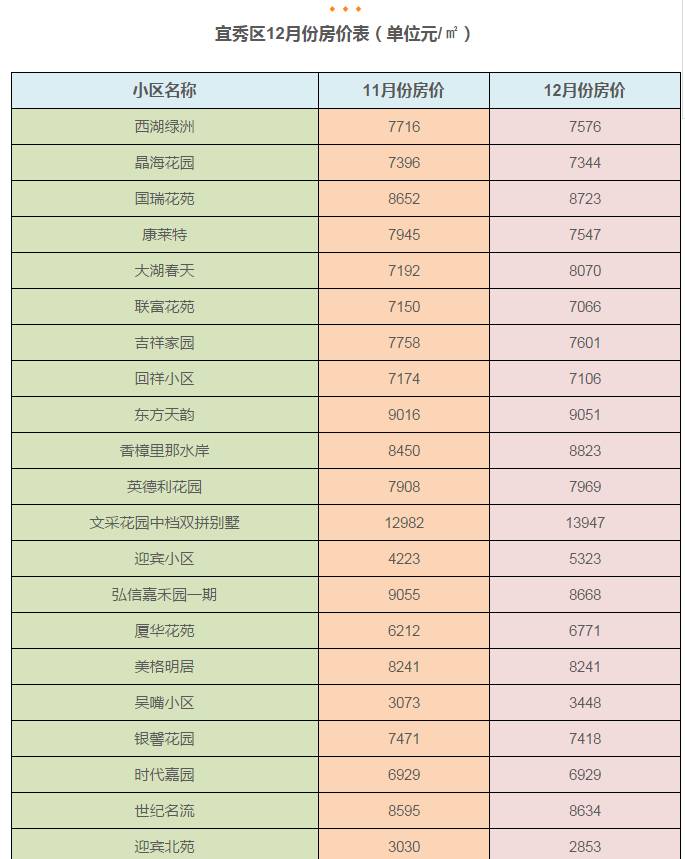 蚌埠多少人口_最新公布 蚌埠常住人口有多少 全省排第几(3)