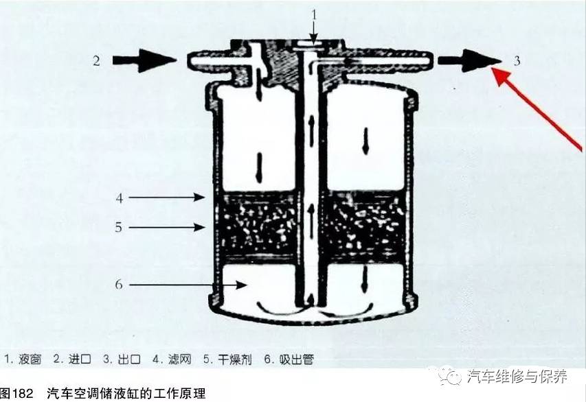 【案例】长安奔奔原车储液罐错误导致空调故障