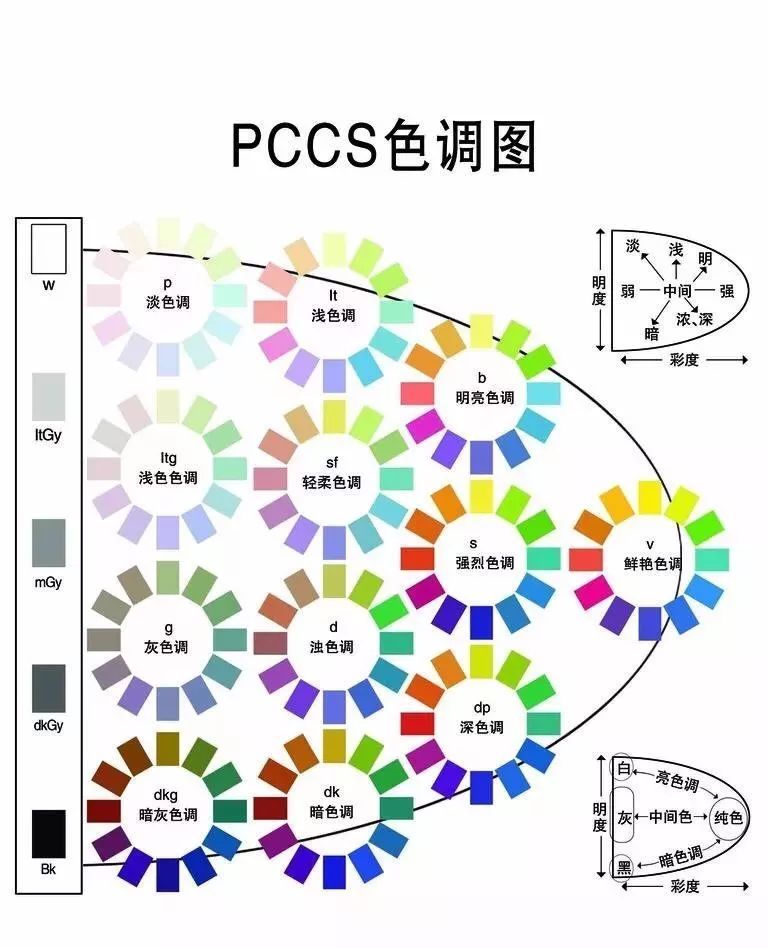 叫淡色调.