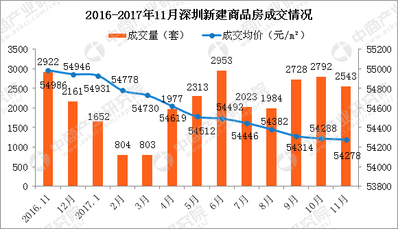 深圳有什么支撑gdp_5年后GDP超4万亿 深圳高房价的支撑,终于找到了...(2)