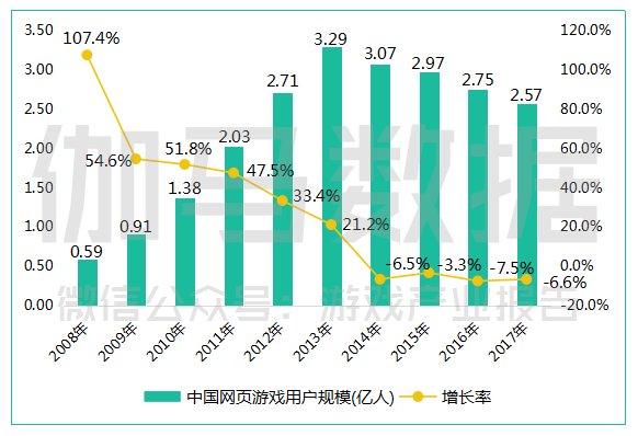 中国游戏产业的gdp_2016中国游戏产业报告发布 全年收入1655.7亿