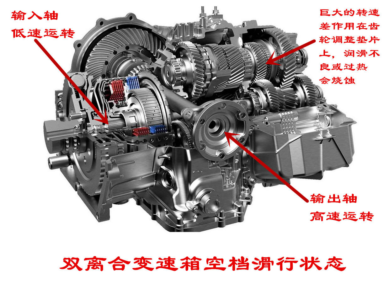 自动变速箱为什么禁止空档滑行?