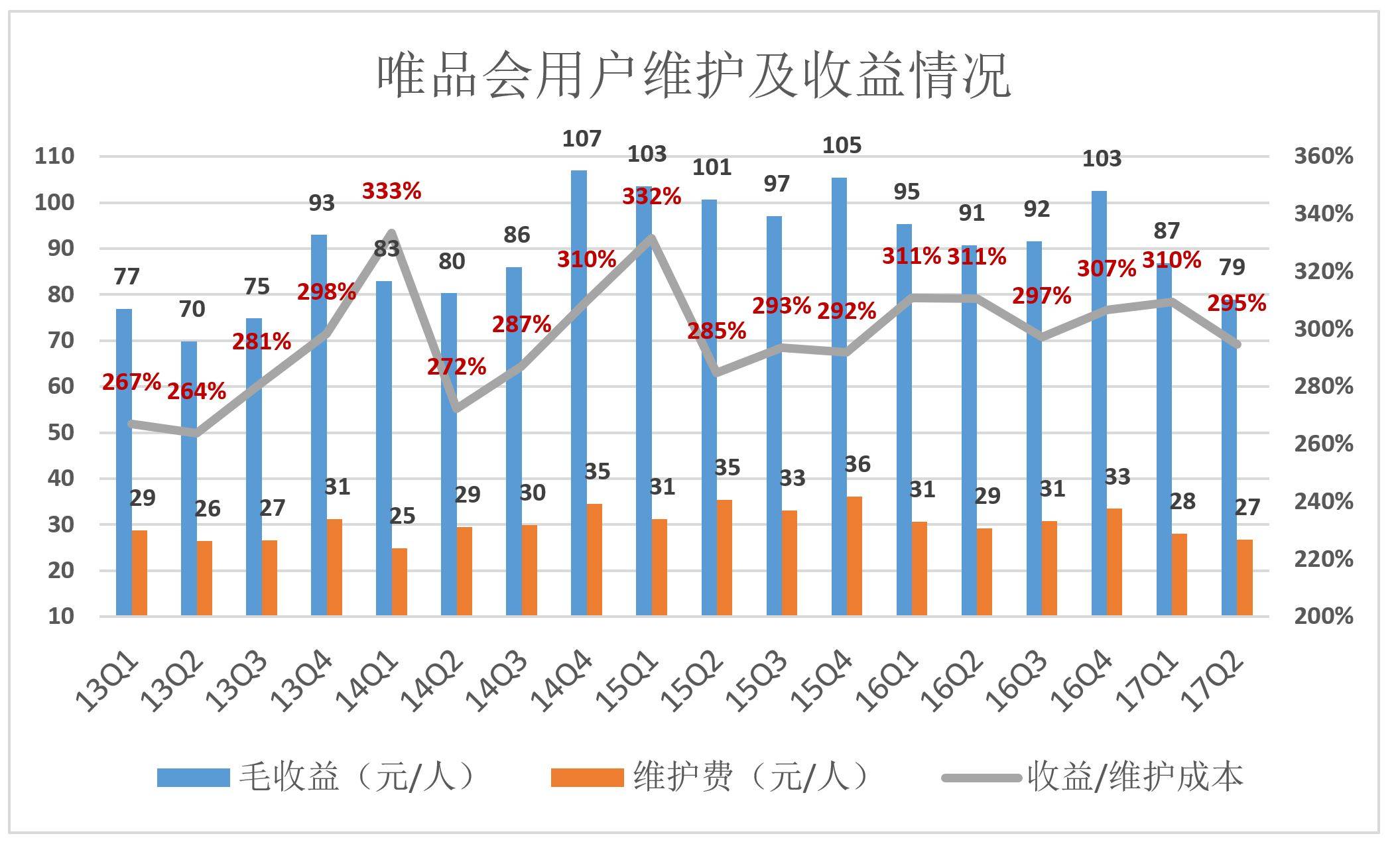 gdp算企业营收还是毛利润_A股公司业绩冰火两重天 有公司富可敌省 有公司巨亏破纪录