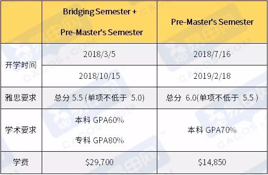 大学绩点低怎么补救