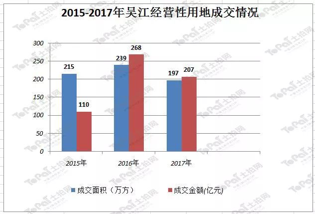 吴江gdp1400亿_经济总量 GDP 破1400亿元 人均GDP超2万美元