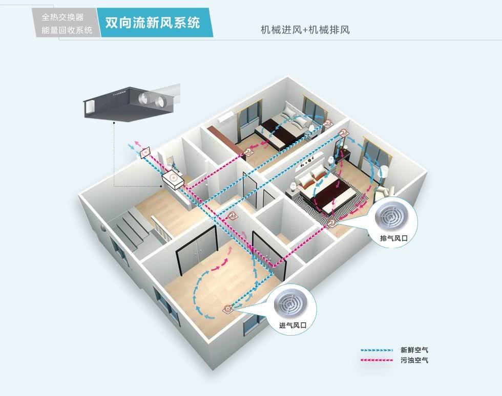 壁挂式新风系统