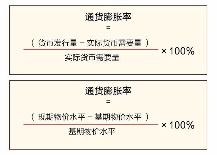 多高的收益率才能跑赢通货膨胀?