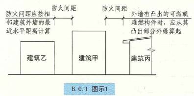 防火间距的计算方法