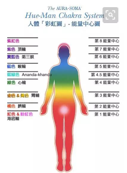 科技 正文  七级浮屠恰是人生「七轮」的象徵,而七个脉轮是人体气,脉