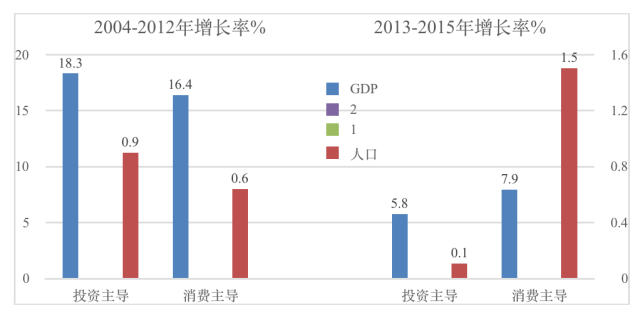 我国经济总量的增长历程_我国经济gdp总量图(3)