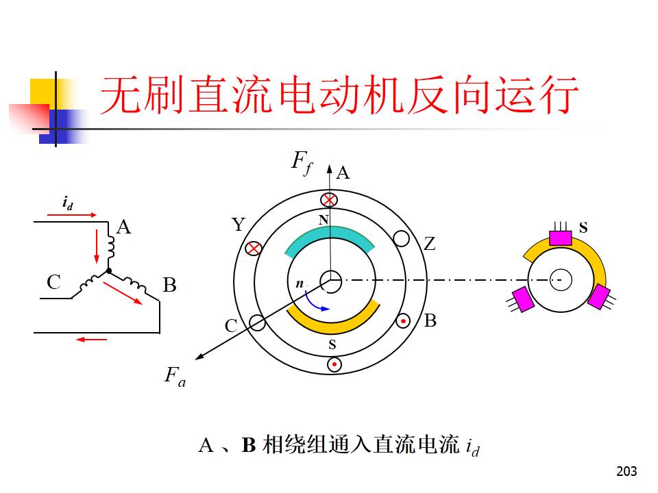 《变频器世界》涨知识丨 291张ppt详细讲解稀土永磁无刷直流电动机,这