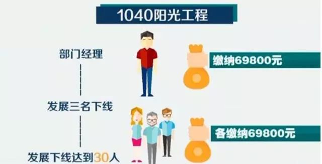 请听《老王发财奇遇记》第十五集《1040阳光工程》