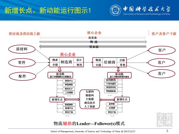 【物流学术年会展播】智慧供应链背景下的创新人才培养专题分论坛