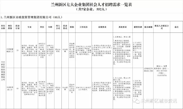 兰州新区常住人口2020总人数_兰州新区饶立坤