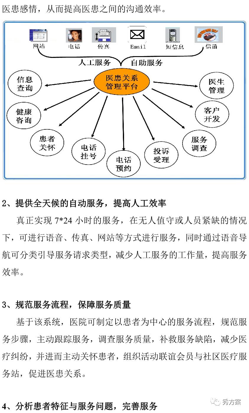 智慧医疗 | 医患关系管理系统解决方案