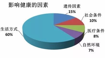 长寿区城市人口有多少_重庆长寿区城市图片(2)