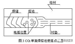 单面搭接焊接头数量怎么填_钢筋单面搭接焊接图片(2)