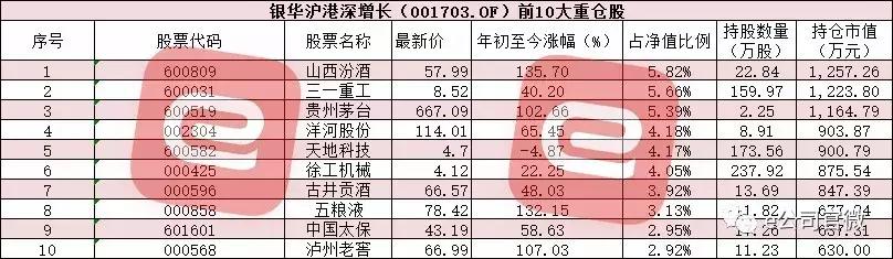 2017年最牛基金激战正酣！这几只个股将决定冠军基金花落谁家