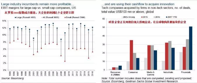 高盛100张图盘点2017年变化，这33张必看！