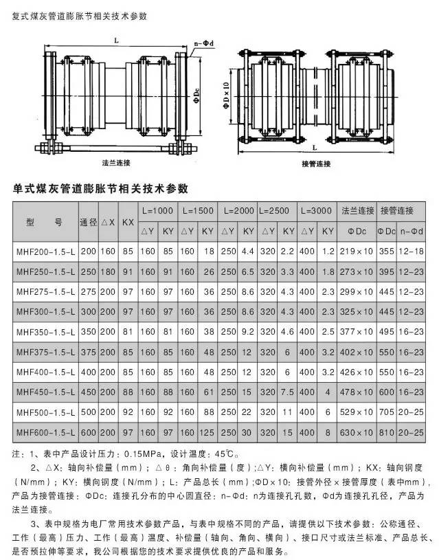 wh 管道补偿器类别,用途.