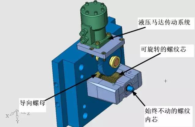 这套模具不简单 :有螺纹自动抽芯,还有螺纹芯内冷却