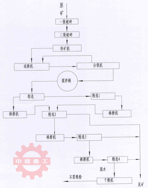 最实用的钾长石选矿设备生产线工艺流程