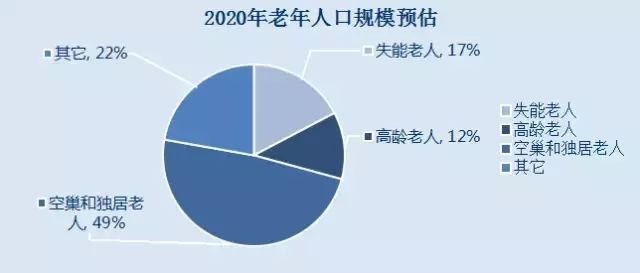 伍家岗区2017年老年人口_老年微信头像(2)