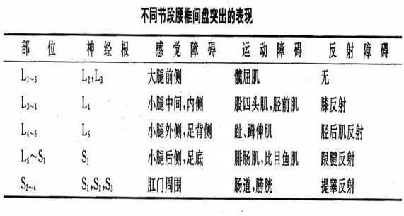 一文读懂腰椎间盘突出症临床诊治策略的方方面面