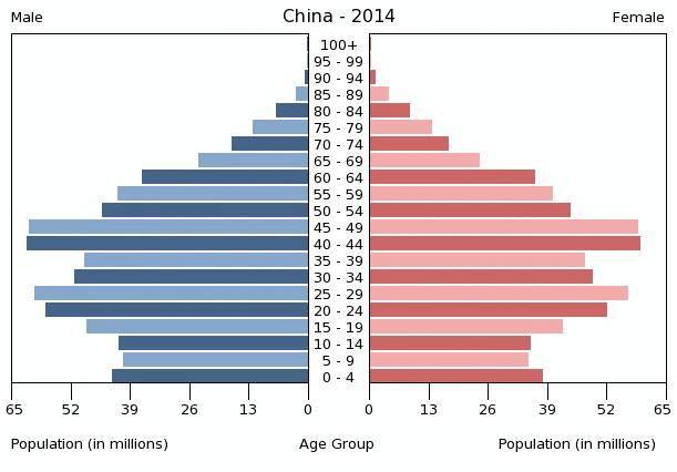 两种方式问人口_反射分为哪两种方式(2)