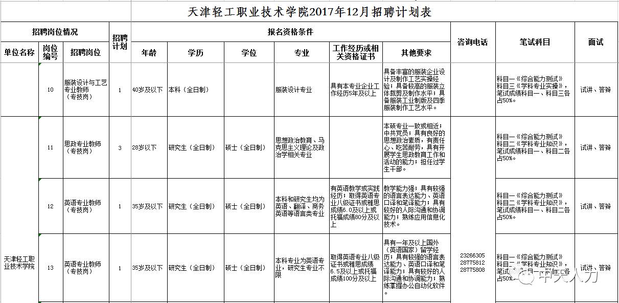 天津轻工职业技术学院2017年公开招聘 专业技术人员实施方案