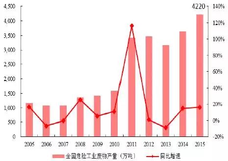 行业须知:危废运输的金科玉律