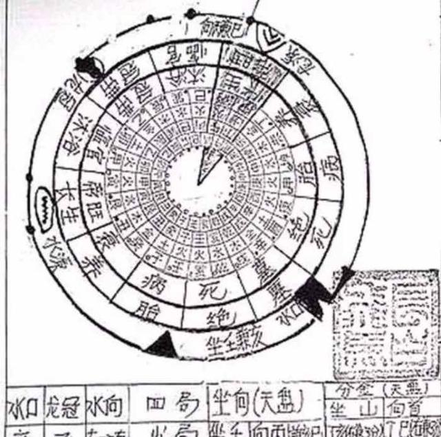 [3]乙位相对之位——辛方,有否山龙形势?