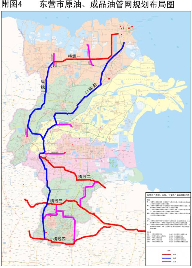 东营市原油成品油天然气管网中长期发展规划(2016-2050年)
