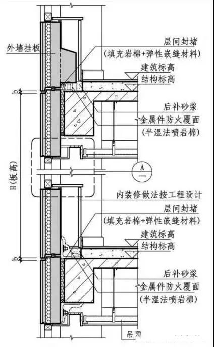 预制混凝土外墙挂板——你最关心的8个问题!