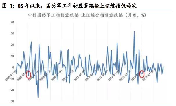 两会 2017 gdp_2017年人均gdp(3)