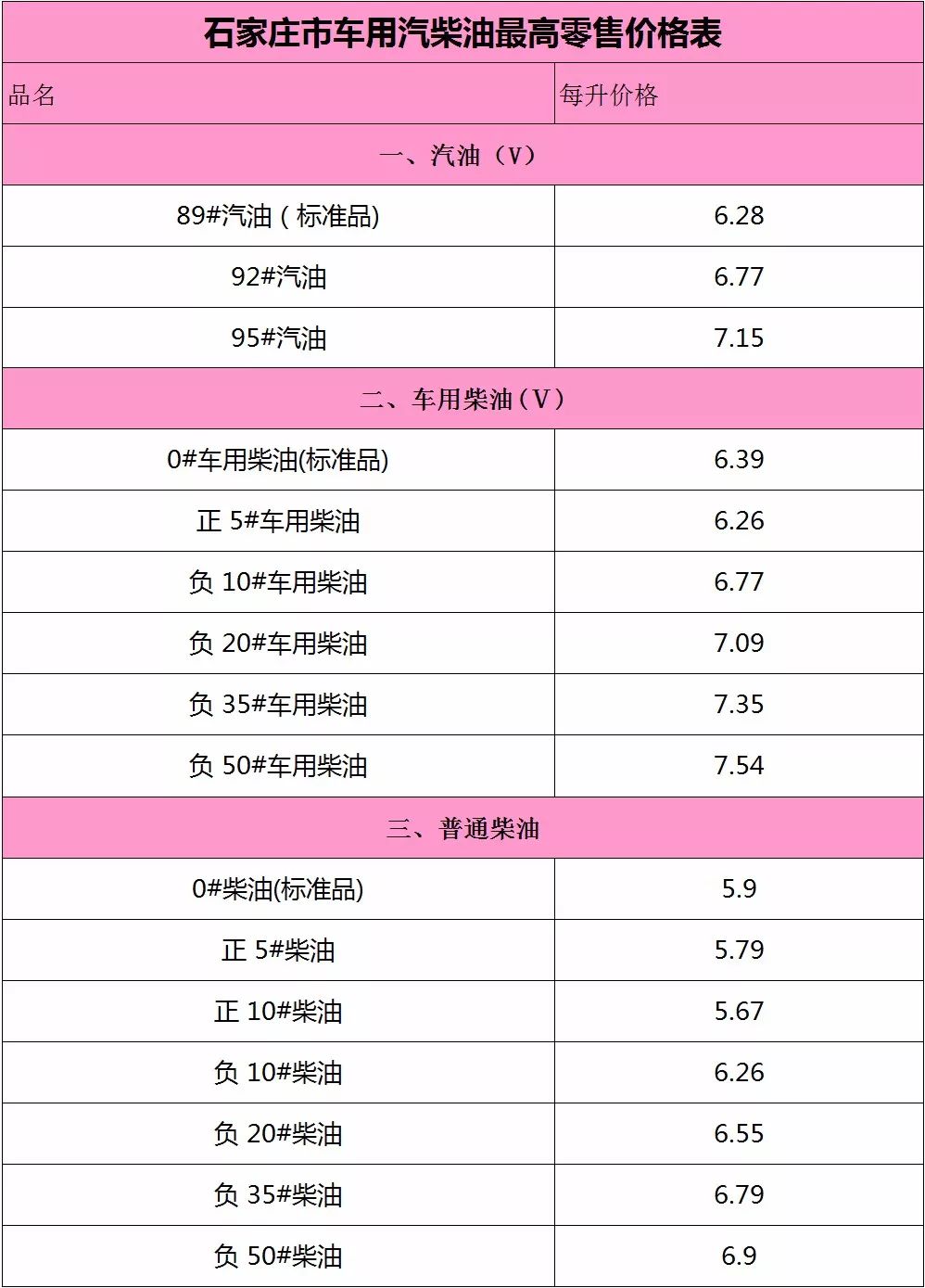 【民生】最新最全石家庄物价表!赶紧收藏!