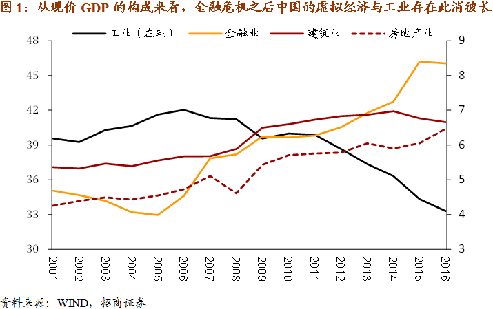 纽约金融业增加值gdp占比_31省份金融业增加值占GDP比重大排名(3)