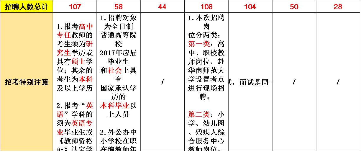 台山人口数_羊台山(2)