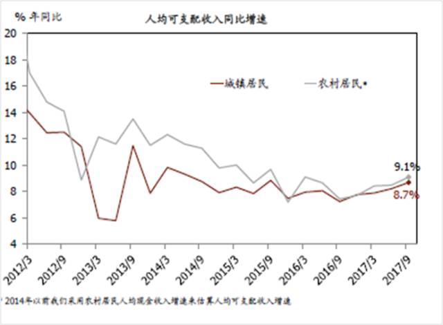 政府转移支付 gdp(2)