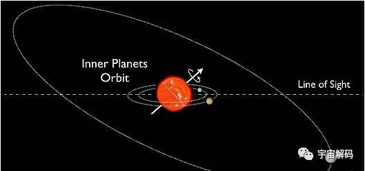 科技 正文  星震学研究显示两颗行星"开普勒-56b"和"开普勒-56c"的