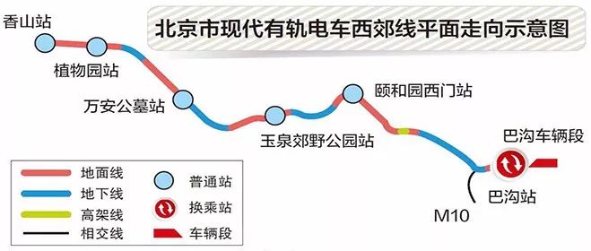 连接香山颐和园 "北京最美有轨电车"安新"家"