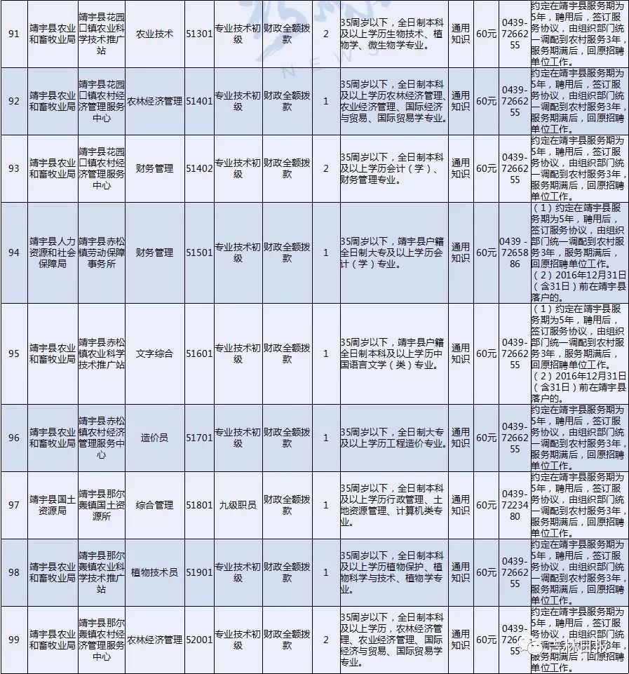 凡提纲的人口(3)