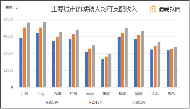 城市人口排名2017_世界城市人口排名2020