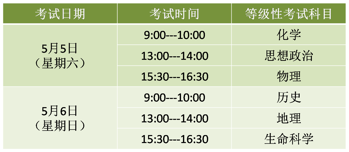 高中学业水平考2018年合格考等级考时间表和科目要求公布