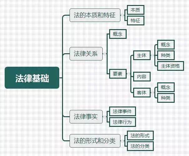 的统治阶级不是一般的统治阶级意志,而是被奉为法律的统治阶级意志,即