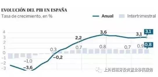 gdp增长率怎么算_年均GDP增长率怎么算(2)