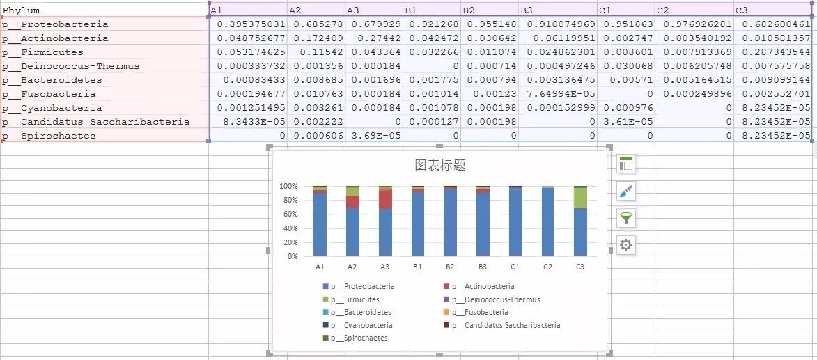 作图 选中作图数据区域,选择excel中的"插入"功能,选择插入"柱状图"