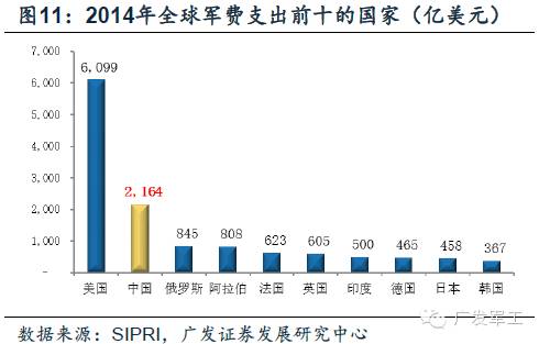 北约国家军费占GDP的比例_踢馆 印度的快中子反应堆建成后将成为世界第一,这是真的么